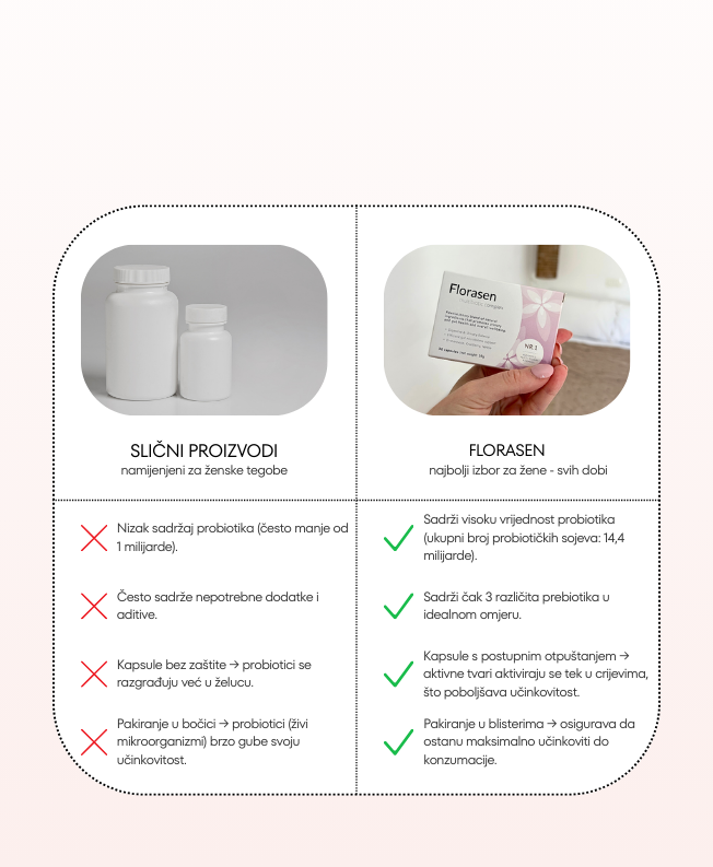 florasen, probiotik, prebiotik, D-manoza, ženski problemi, nadutost, upala mjehura, upala rodnice, probava, nadutost