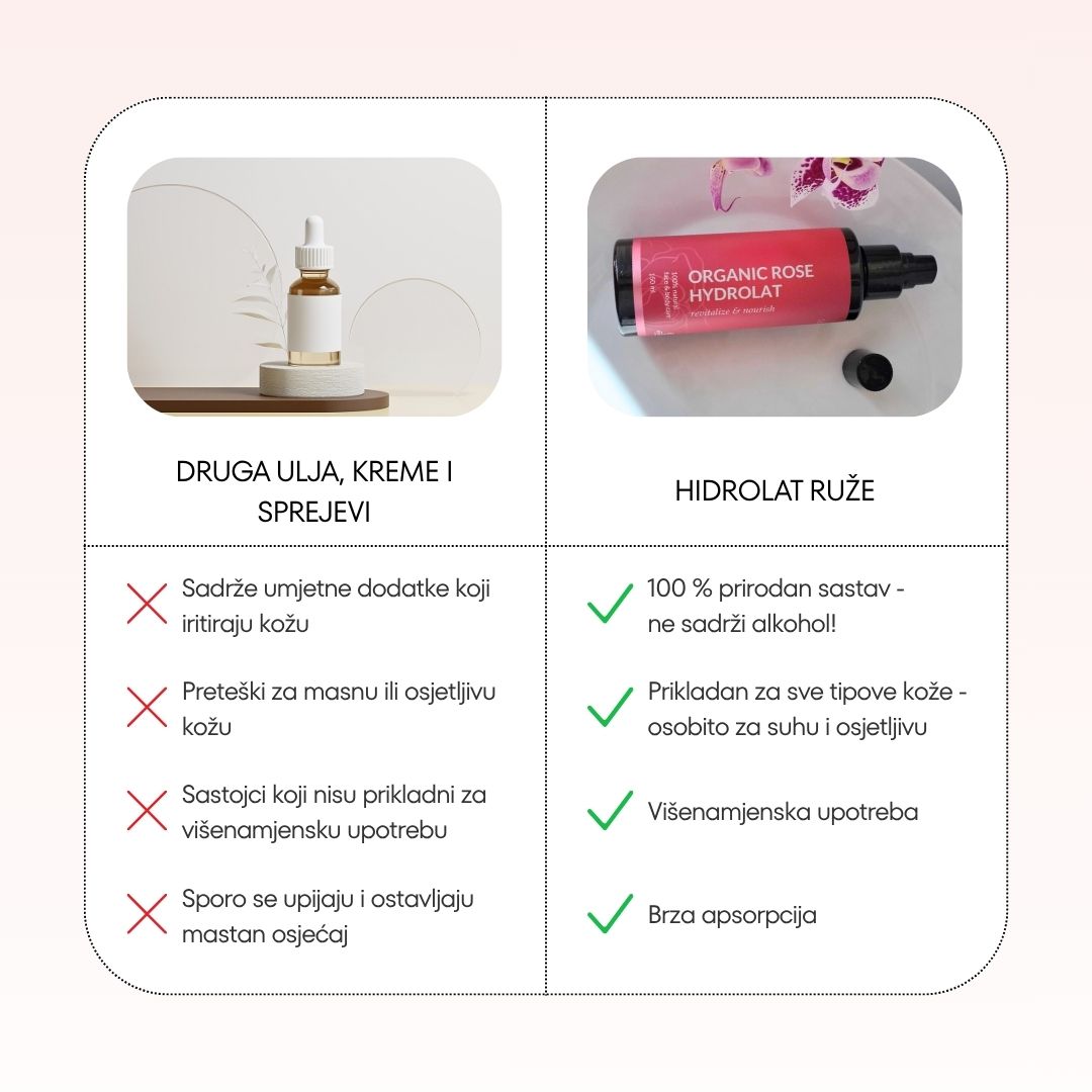 Hidrolat ruže - Slika 4