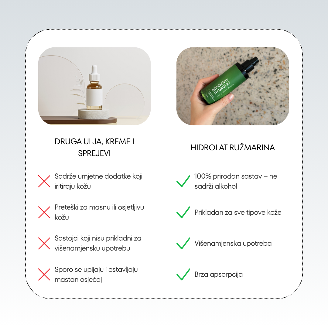 Hidrolat Ružmarina - Slika 4